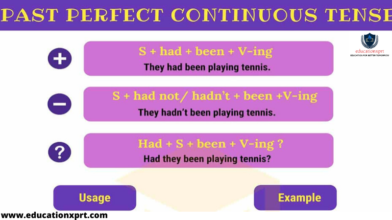 Past Perfect Continuous Tense Rules