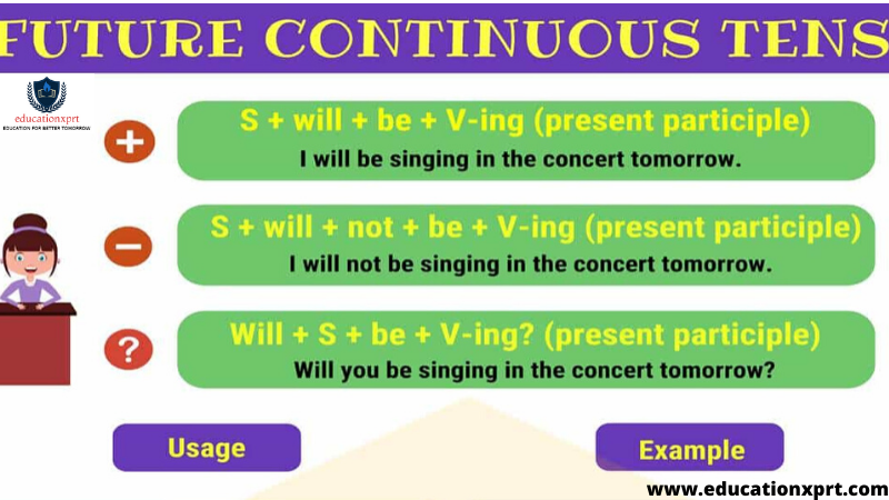Future Continuous Tense Structure And Examples